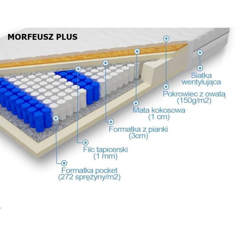 Łóżko Parys tapicerowane Bog Fran