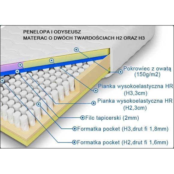 Łóżko Parys tapicerowane Bog Fran Łóżko Parys tapicerowane Bog Fran